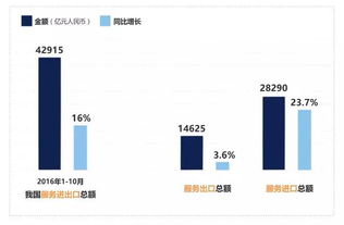 技術(shù)開發(fā) 2016年服務貿(mào)易創(chuàng)新發(fā)展的核心引擎與增長新動力